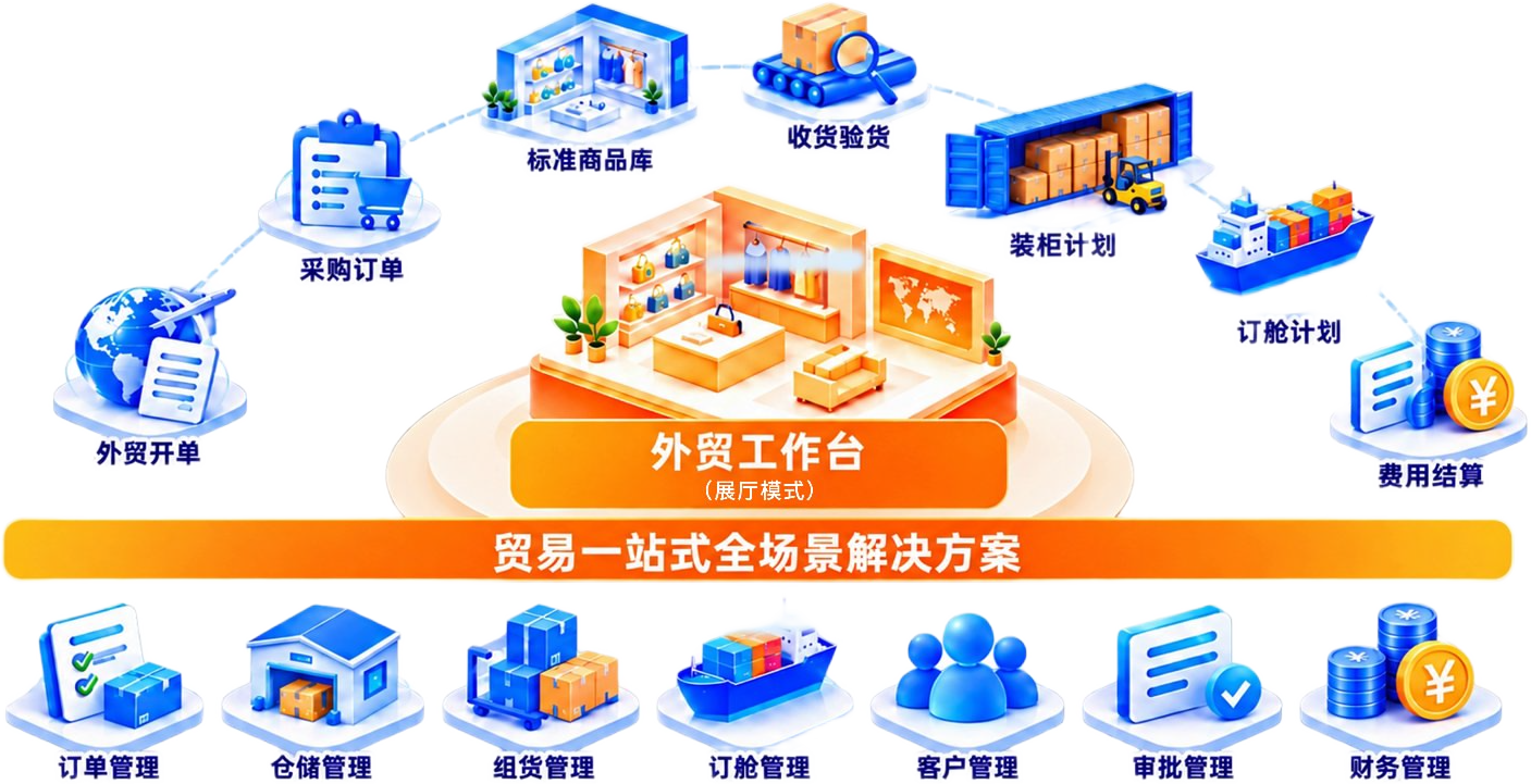 贸易一站式全场景解决方案（展厅模式）